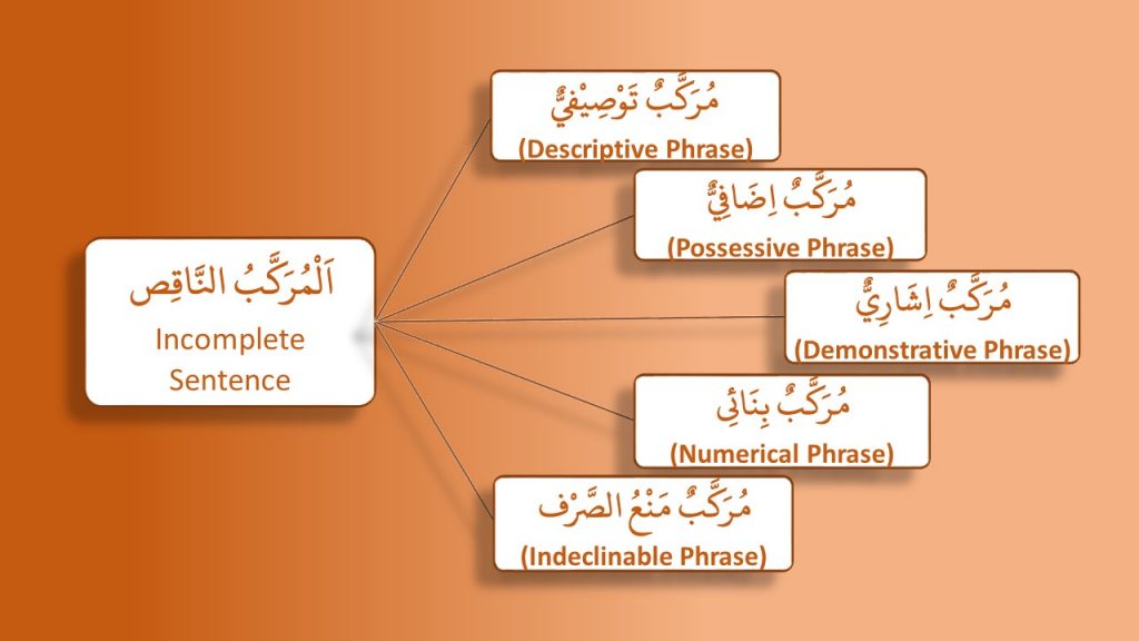 5-critical-kinds-of-incomplete-sentence-arabic-casa