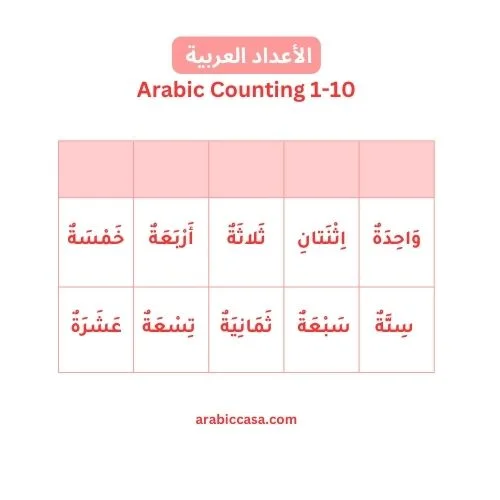 Arabic numbers 1 to 10 F