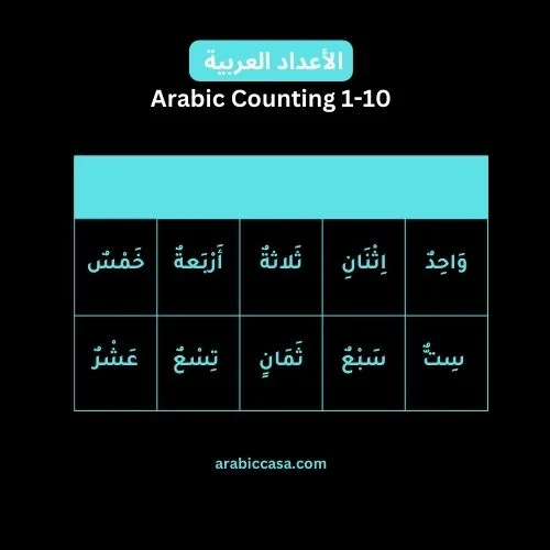 arabic numbers 1 to 10