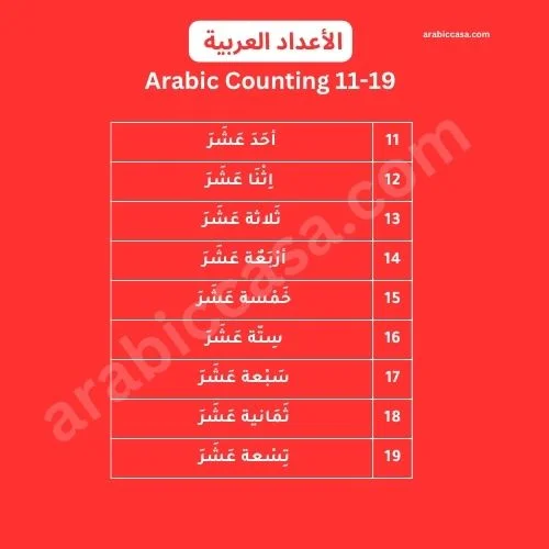 arabic numbers 11 to 19