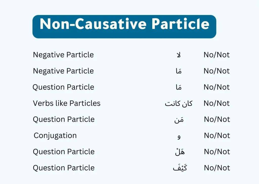 particle-in-arabic